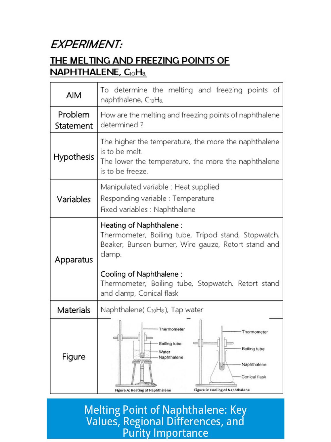 Melting Point of Naphthalene: Key Values, Regional Differences, and Purity Importance