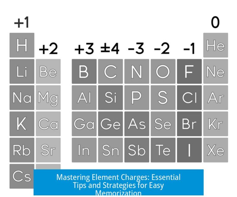 Mastering Element Charges: Essential Tips and Strategies for Easy Memorization