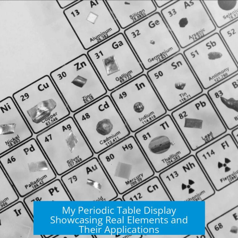 My Periodic Table Display Showcasing Real Elements and Their Applications