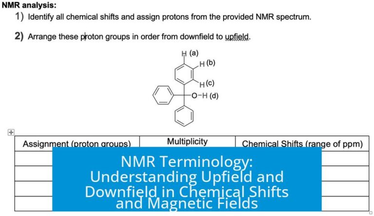 NMR Terminology: Understanding Upfield and Downfield in Chemical Shifts and Magnetic Fields