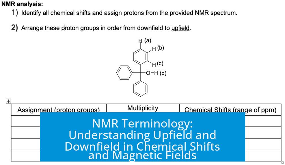 NMR Terminology: Understanding Upfield and Downfield in Chemical Shifts and Magnetic Fields