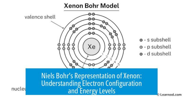 Niels Bohr’s Representation of Xenon: Understanding Electron Configuration and Energy Levels