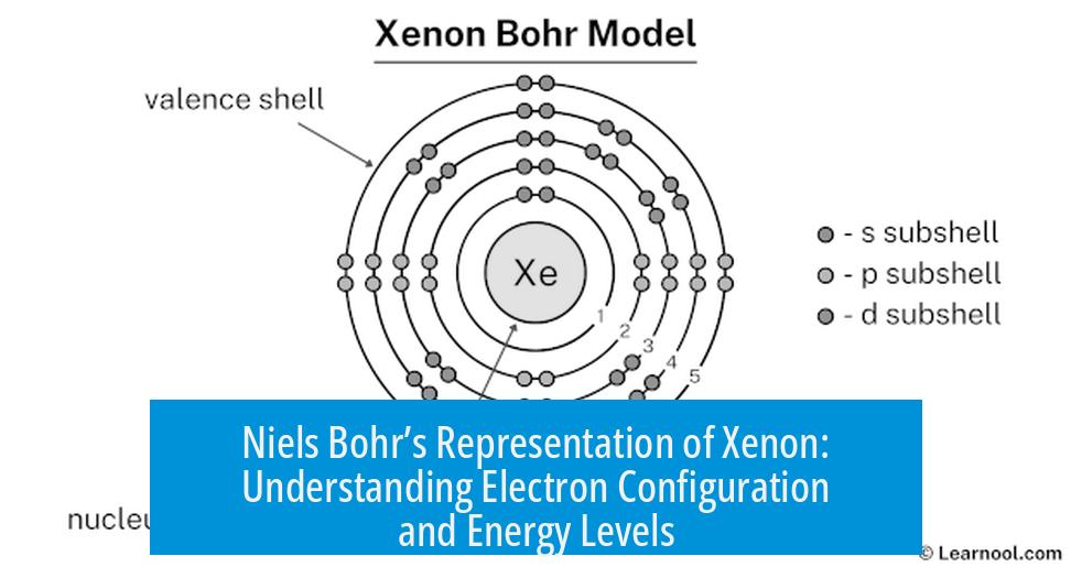 Niels Bohr’s Representation of Xenon: Understanding Electron Configuration and Energy Levels