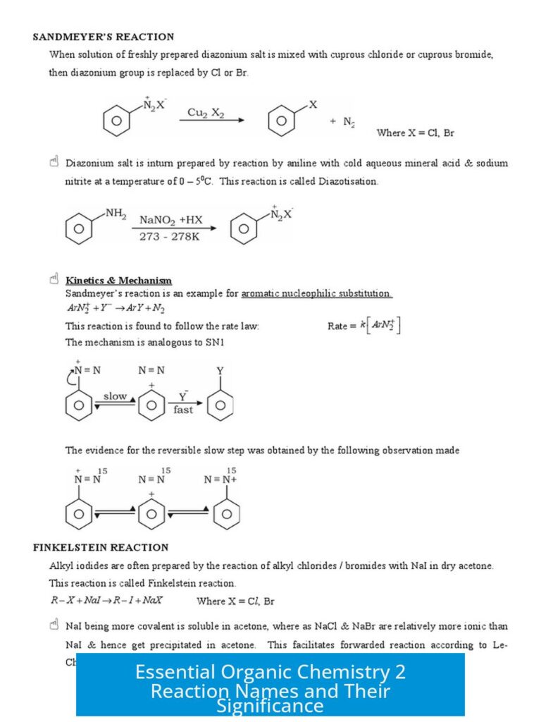 Essential Organic Chemistry 2 Reaction Names and Their Significance