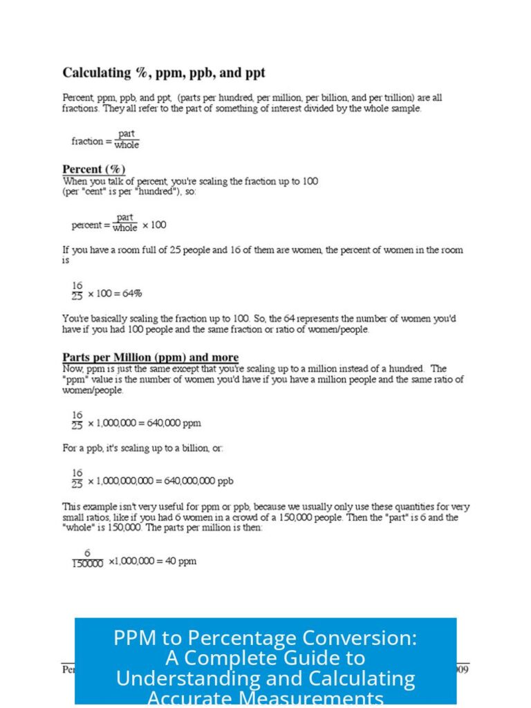 PPM to Percentage Conversion: A Complete Guide to Understanding and Calculating Accurate Measurements