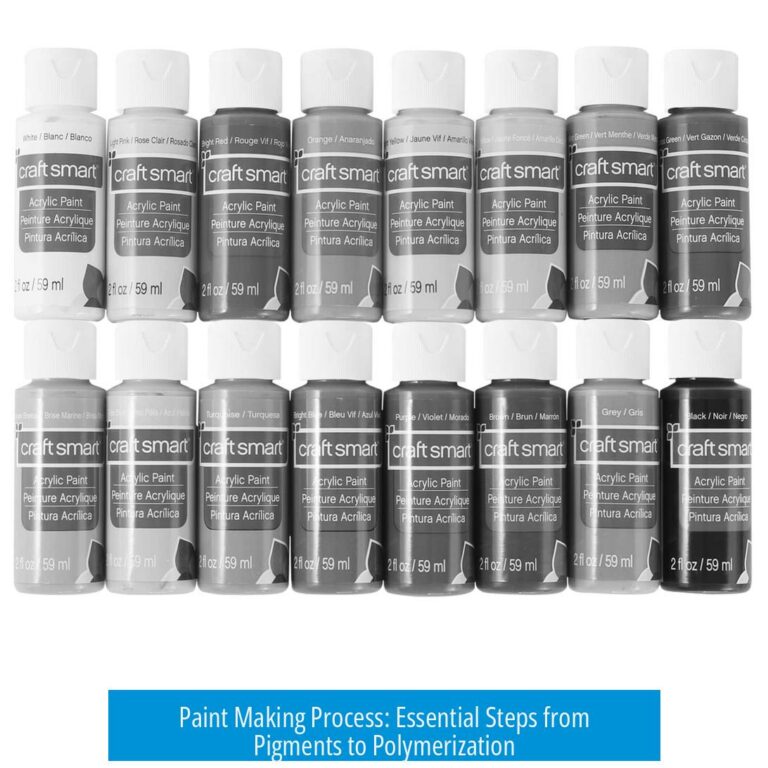 Paint Making Process: Essential Steps from Pigments to Polymerization