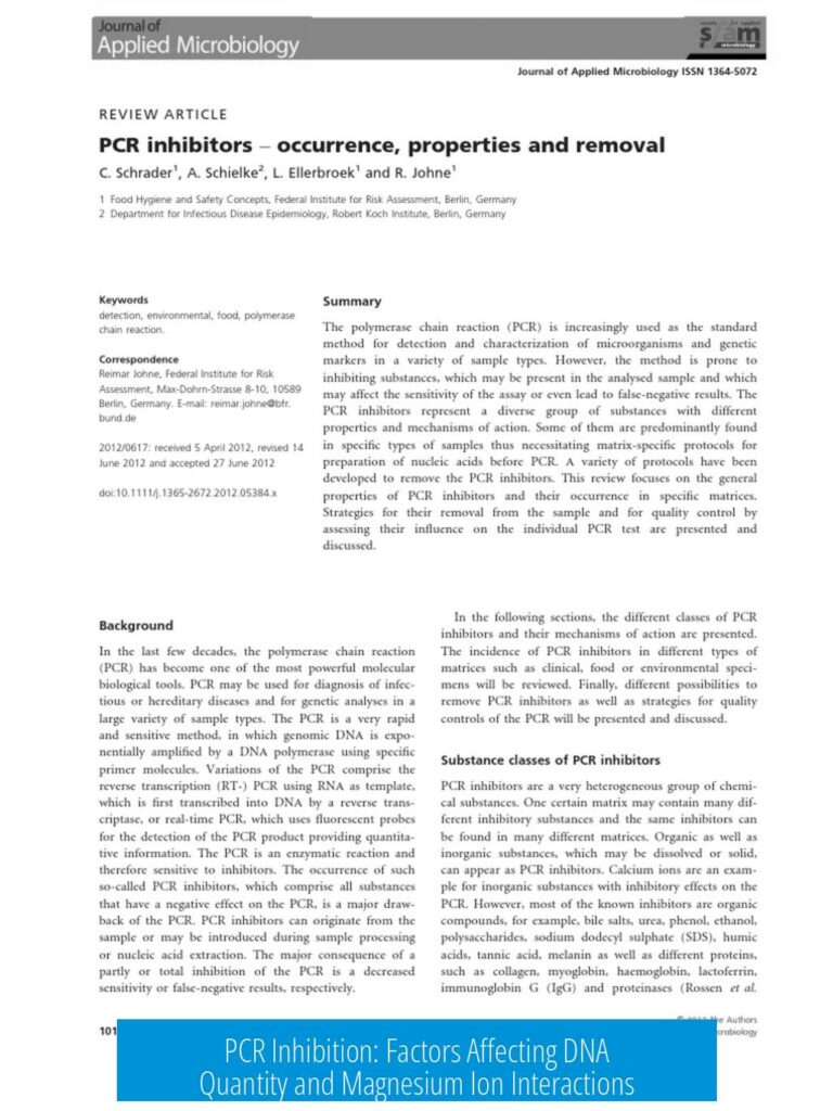 PCR Inhibition: Factors Affecting DNA Quantity and Magnesium Ion Interactions