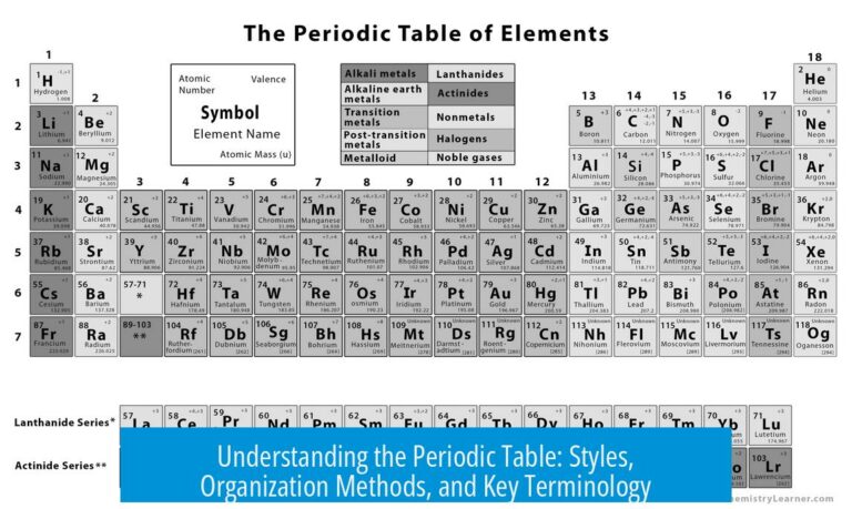 Understanding the Periodic Table: Styles, Organization Methods, and Key Terminology