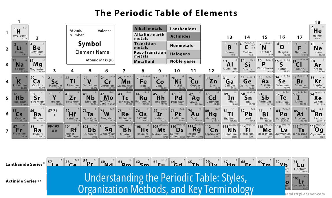 Understanding the Periodic Table: Styles, Organization Methods, and Key Terminology