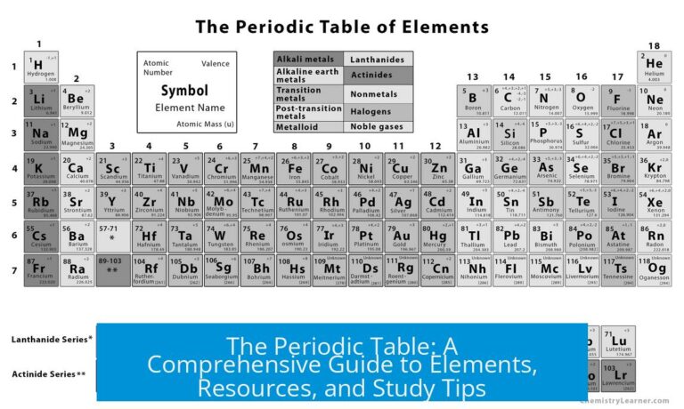 The Periodic Table: A Comprehensive Guide to Elements, Resources, and Study Tips