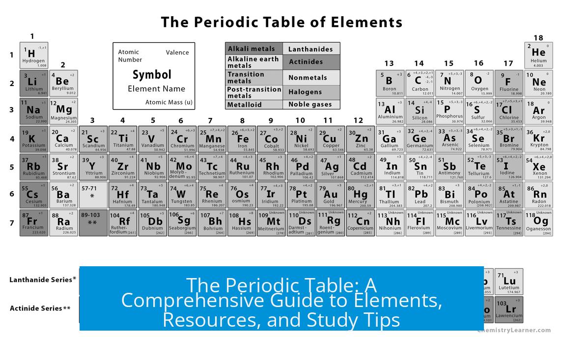 The Periodic Table: A Comprehensive Guide to Elements, Resources, and Study Tips