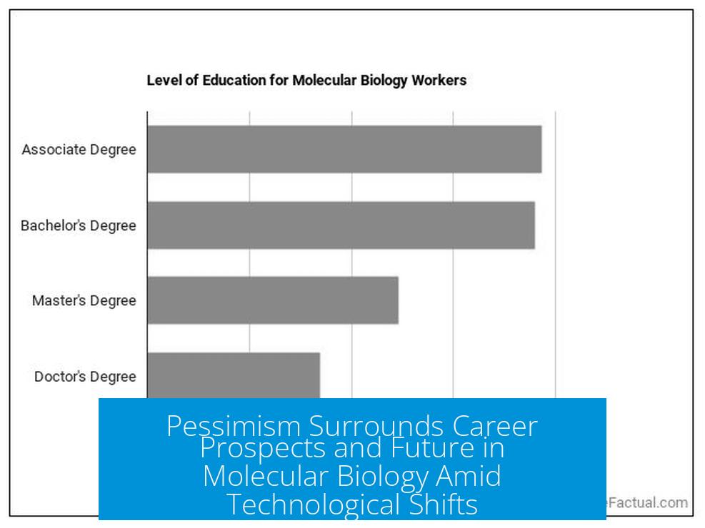 Pessimism Surrounds Career Prospects and Future in Molecular Biology Amid Technological Shifts
