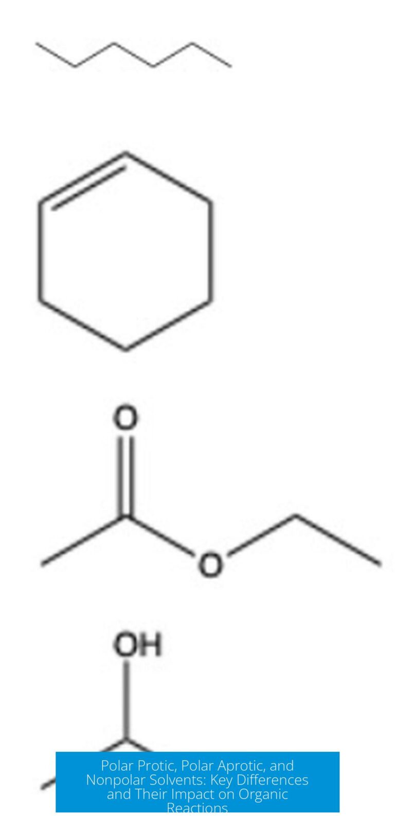 Polar Protic, Polar Aprotic, and Nonpolar Solvents: Key Differences and Their Impact on Organic Reactions