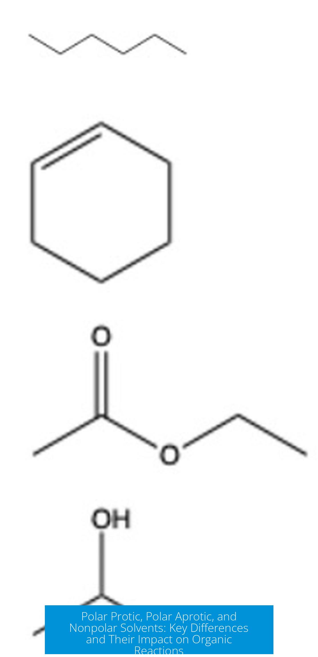Polar Protic, Polar Aprotic, and Nonpolar Solvents: Key Differences and Their Impact on Organic Reactions
