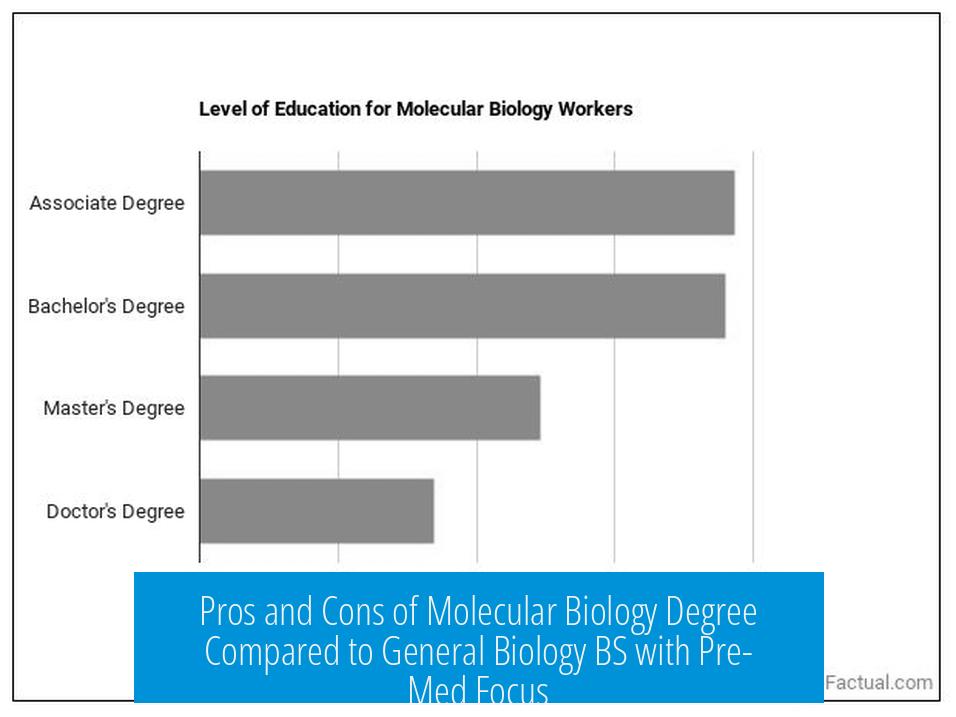 Pros and Cons of Molecular Biology Degree Compared to General Biology BS with Pre-Med Focus
