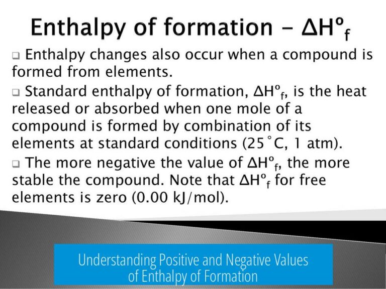 Understanding Positive and Negative Values of Enthalpy of Formation