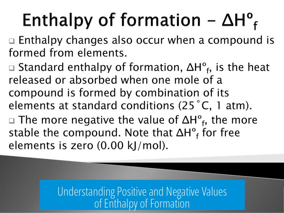 Understanding Positive and Negative Values of Enthalpy of Formation