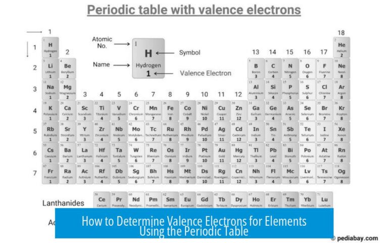 How to Determine Valence Electrons for Elements Using the Periodic Table