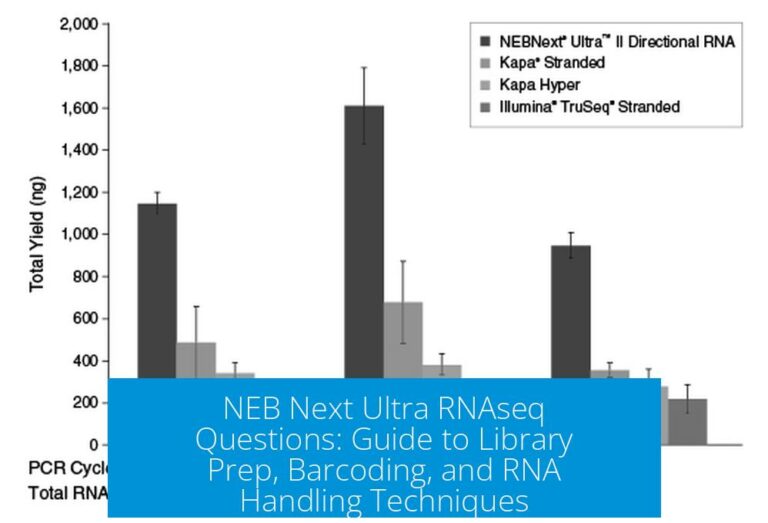 NEB Next Ultra RNAseq Questions: Guide to Library Prep, Barcoding, and RNA Handling Techniques