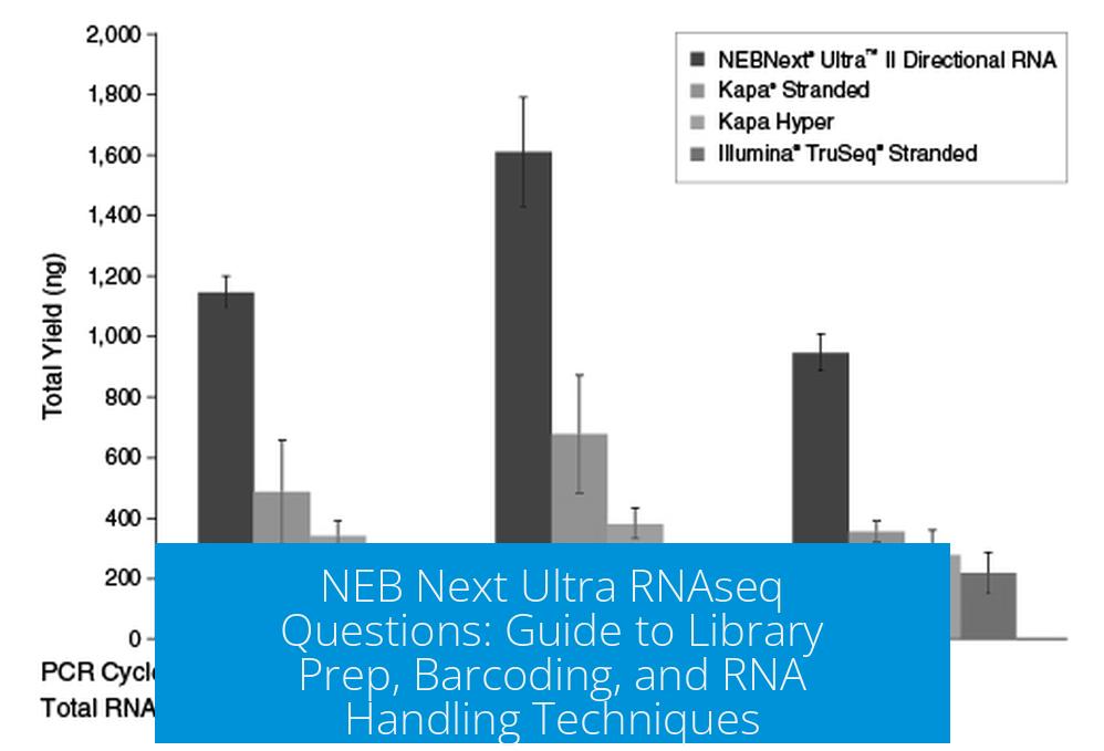 NEB Next Ultra RNAseq Questions: Guide to Library Prep, Barcoding, and RNA Handling Techniques