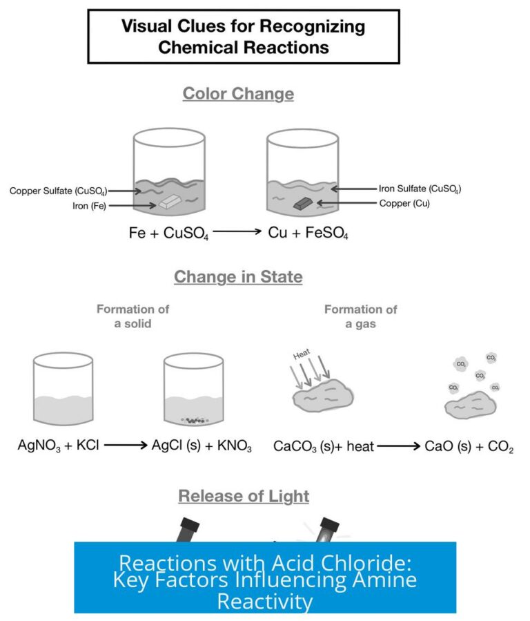 Reactions with Acid Chloride: Key Factors Influencing Amine Reactivity