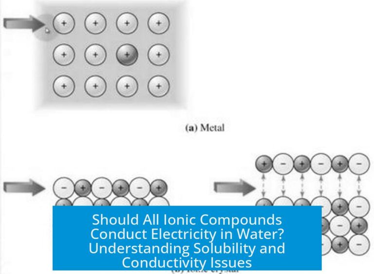 Should All Ionic Compounds Conduct Electricity in Water? Understanding Solubility and Conductivity Issues
