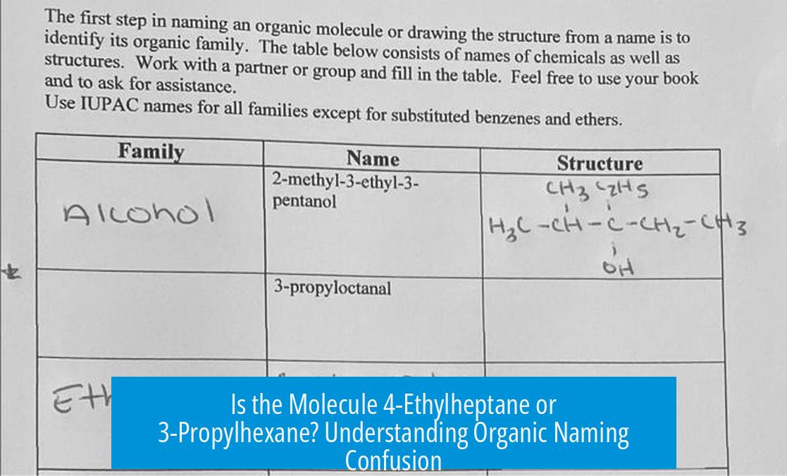 Is the Molecule 4-Ethylheptane or 3-Propylhexane? Understanding Organic Naming Confusion