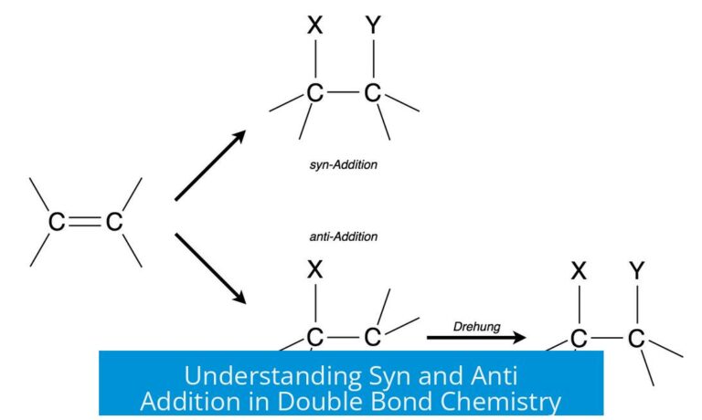 Understanding Syn and Anti Addition in Double Bond Chemistry