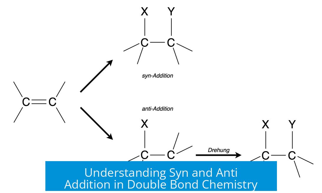 Understanding Syn and Anti Addition in Double Bond Chemistry
