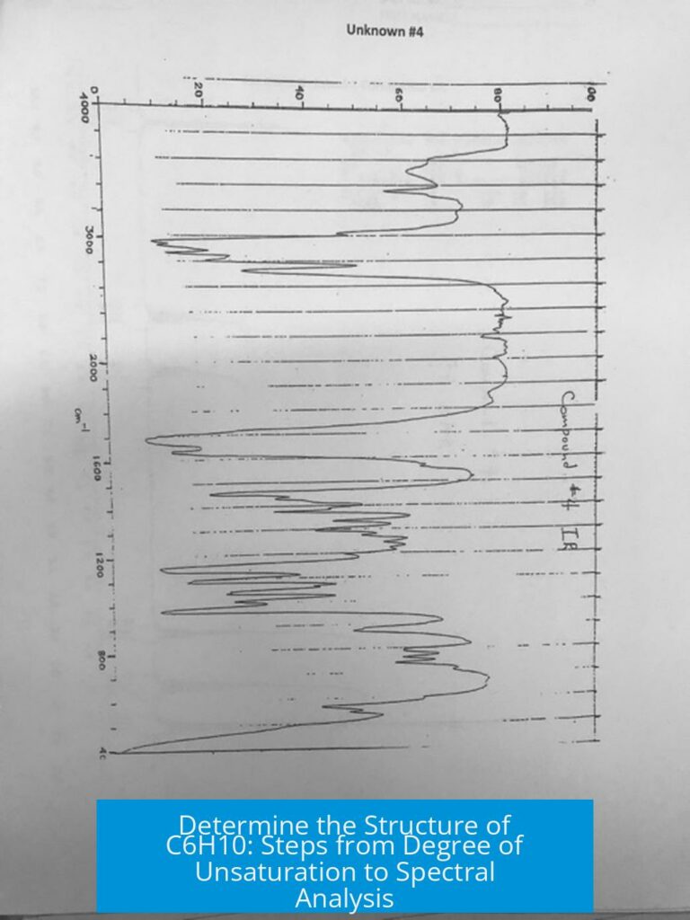 Determine the Structure of C6H10: Steps from Degree of Unsaturation to Spectral Analysis