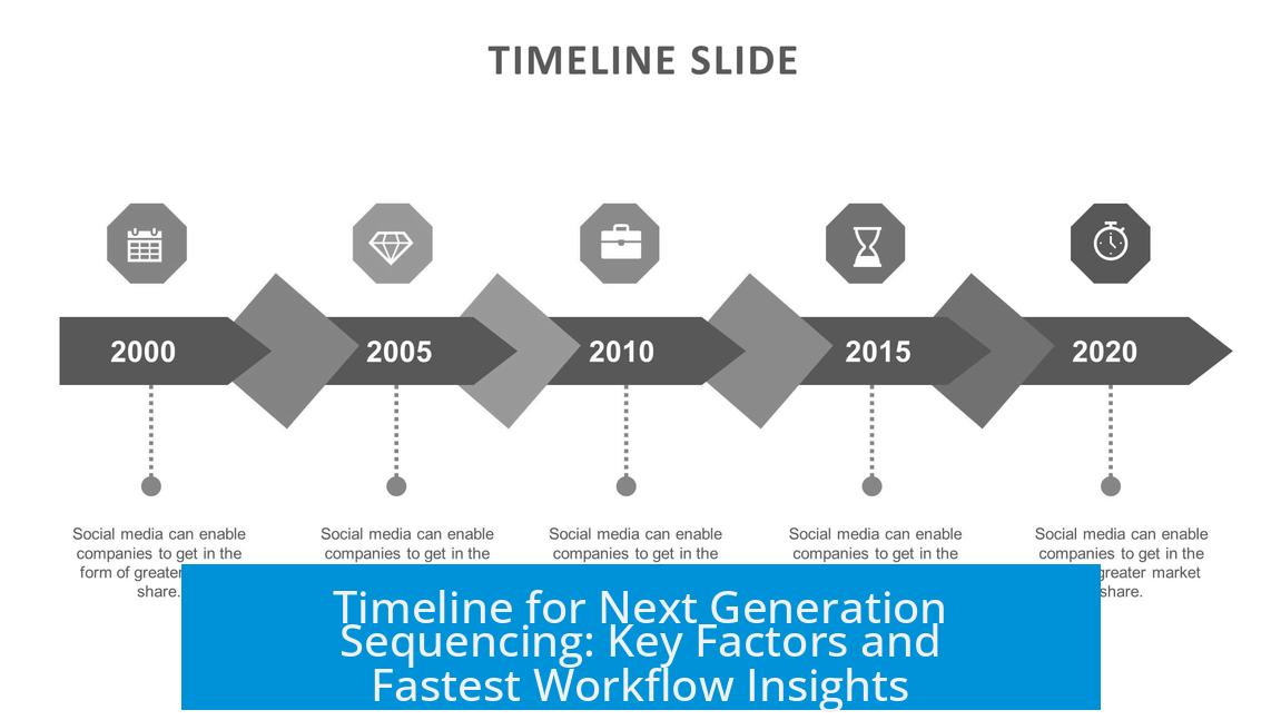 Timeline for Next Generation Sequencing: Key Factors and Fastest Workflow Insights