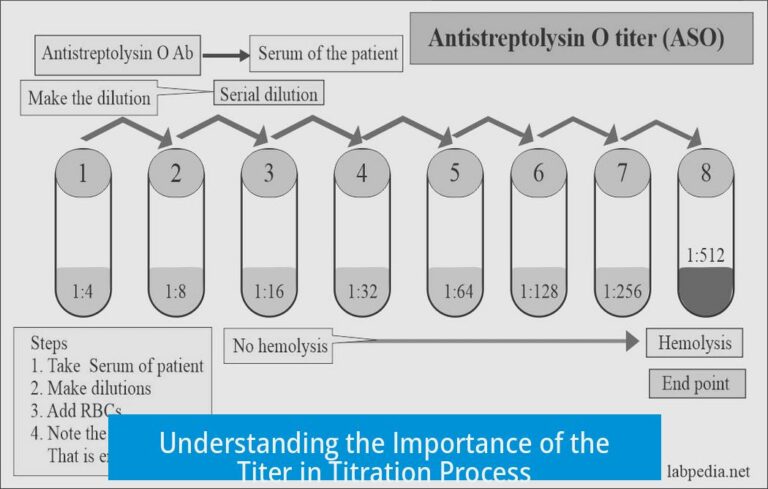Understanding the Importance of the Titer in Titration Process