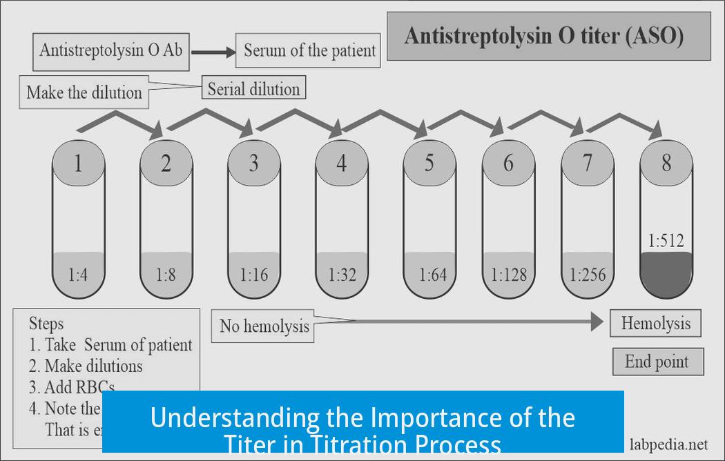 Understanding the Importance of the Titer in Titration Process