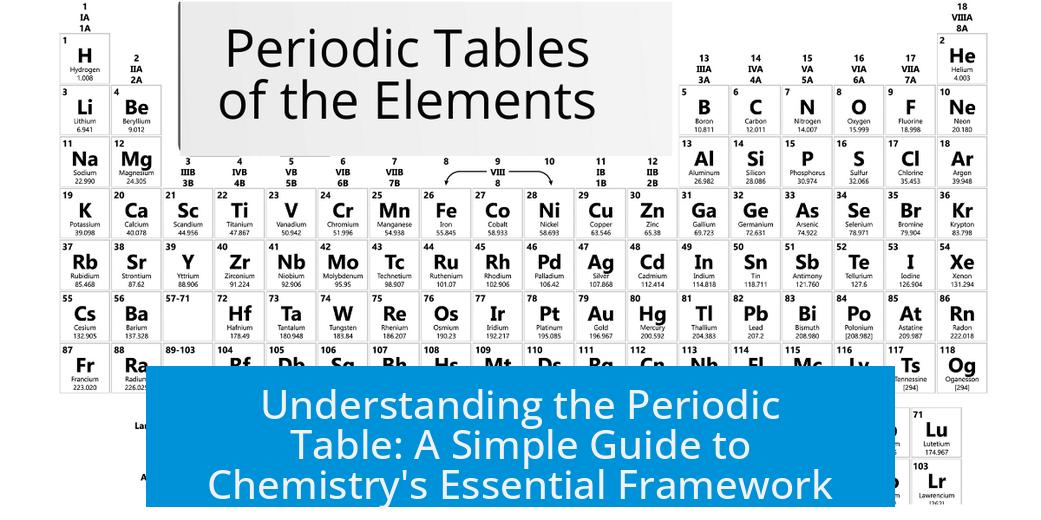 Understanding the Periodic Table: A Simple Guide to Chemistry's Essential Framework