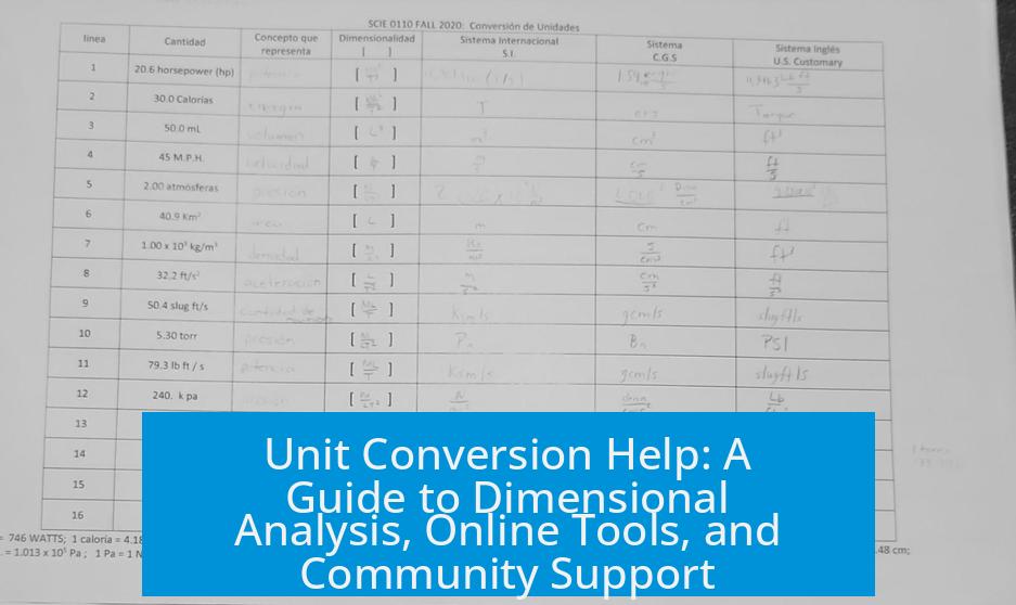 Unit Conversion Help: A Guide to Dimensional Analysis, Online Tools, and Community Support
