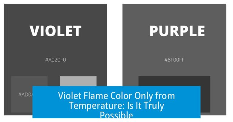 Violet Flame Color Only from Temperature: Is It Truly Possible