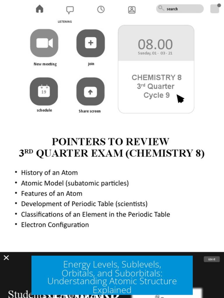 Energy Levels, Sublevels, Orbitals, and Suborbitals: Understanding Atomic Structure Explained