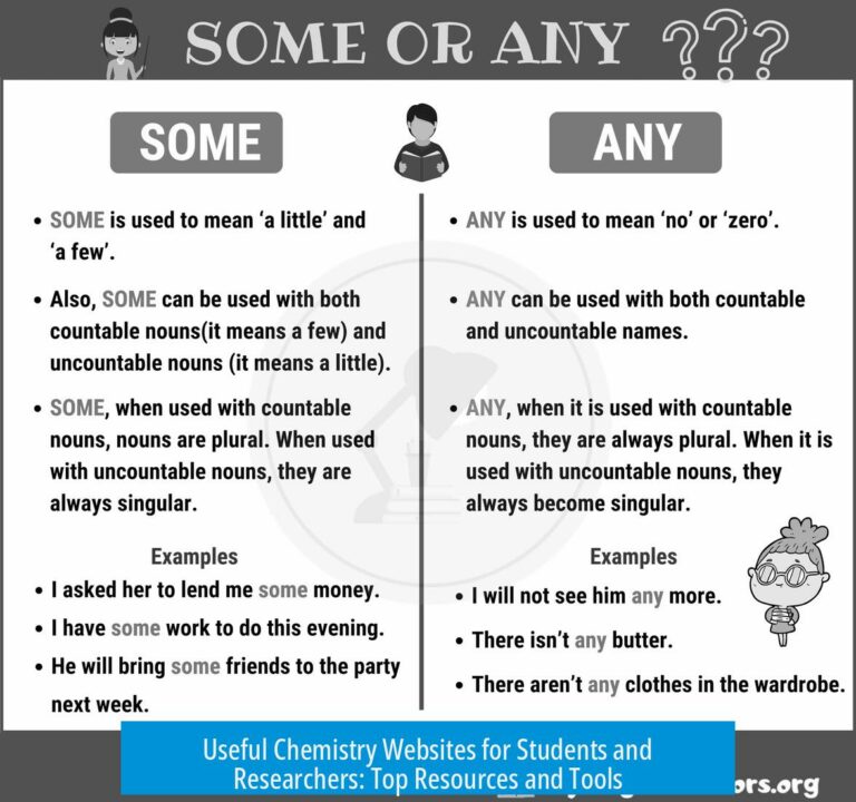 Useful Chemistry Websites for Students and Researchers: Top Resources and Tools