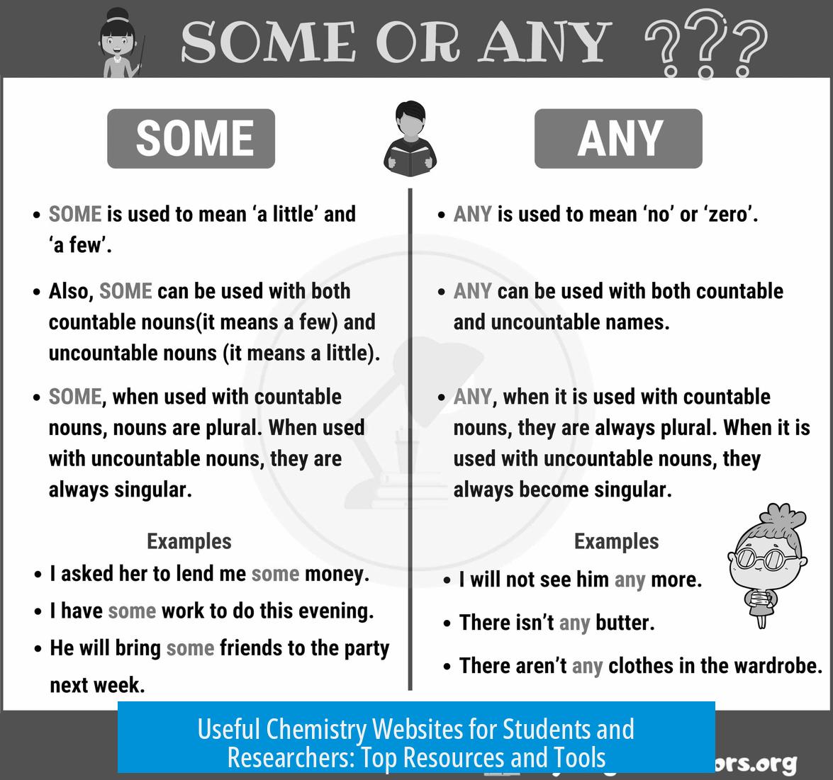 Useful Chemistry Websites for Students and Researchers: Top Resources and Tools