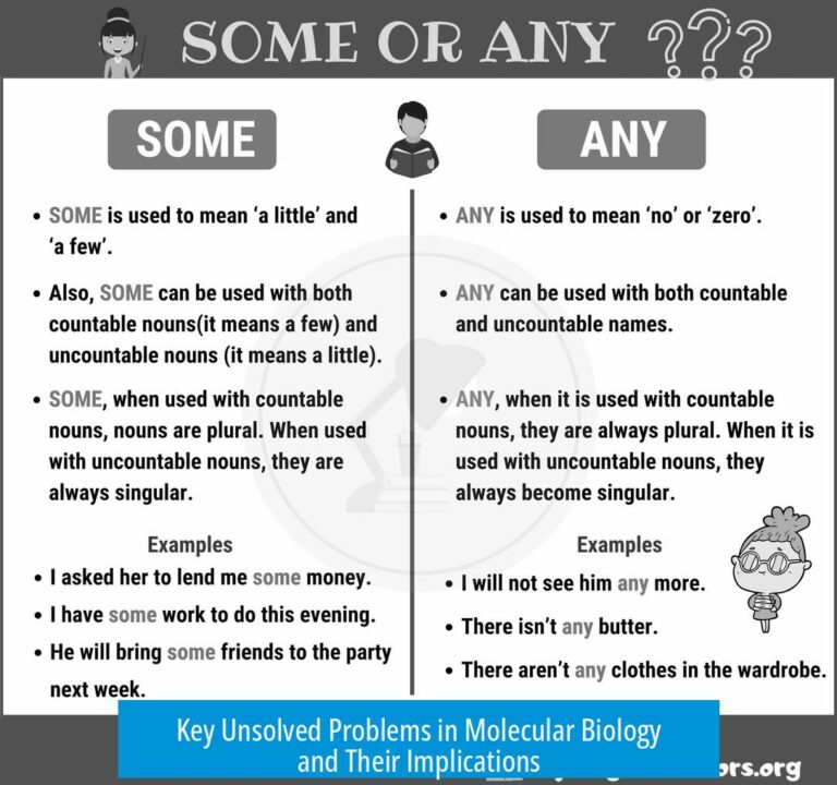 Key Unsolved Problems in Molecular Biology and Their Implications
