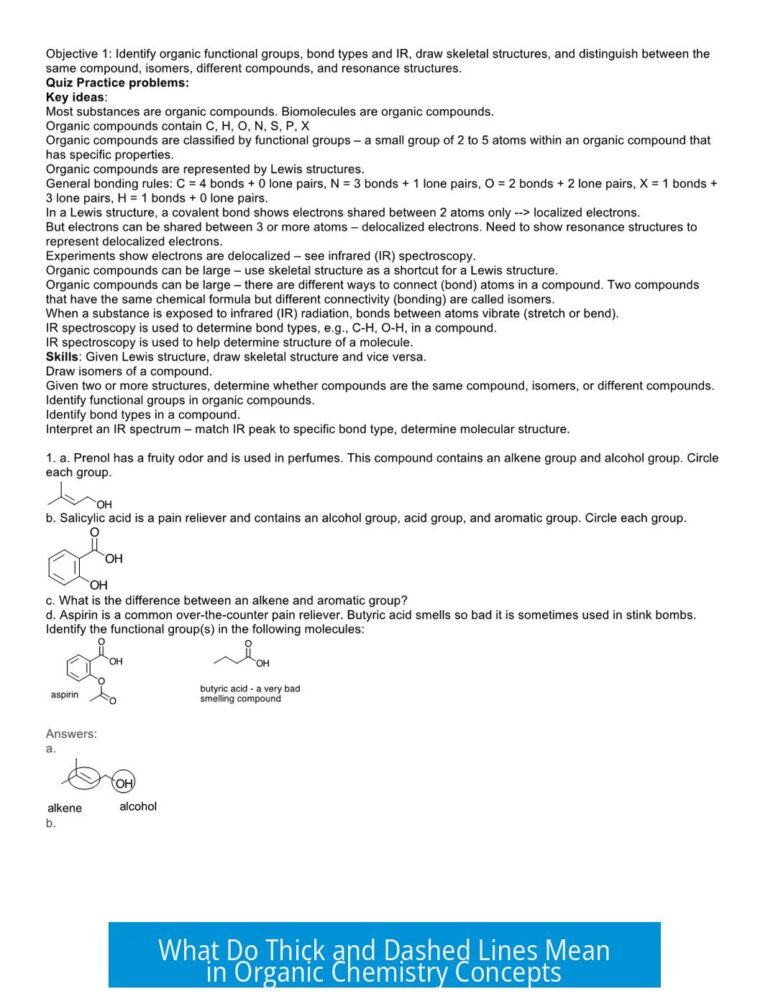 What Do Thick and Dashed Lines Mean in Organic Chemistry Concepts