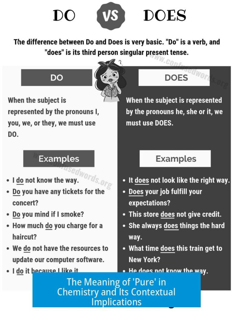 The Meaning of 'Pure' in Chemistry and Its Contextual Implications