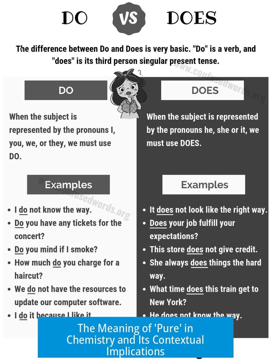 The Meaning of 'Pure' in Chemistry and Its Contextual Implications