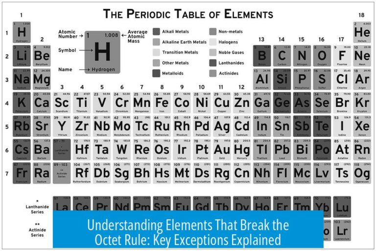 Understanding Elements That Break the Octet Rule: Key Exceptions Explained