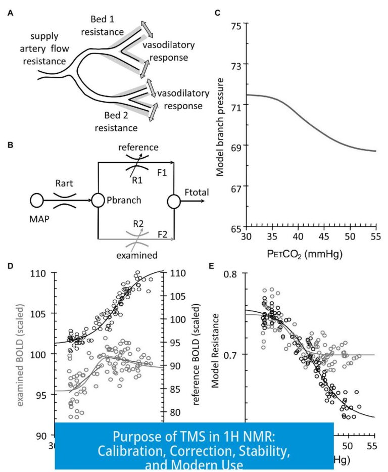 Purpose of TMS in 1H NMR: Calibration, Correction, Stability, and Modern Use