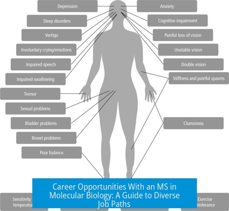 Career Opportunities With an MS in Molecular Biology: A Guide to Diverse Job Paths