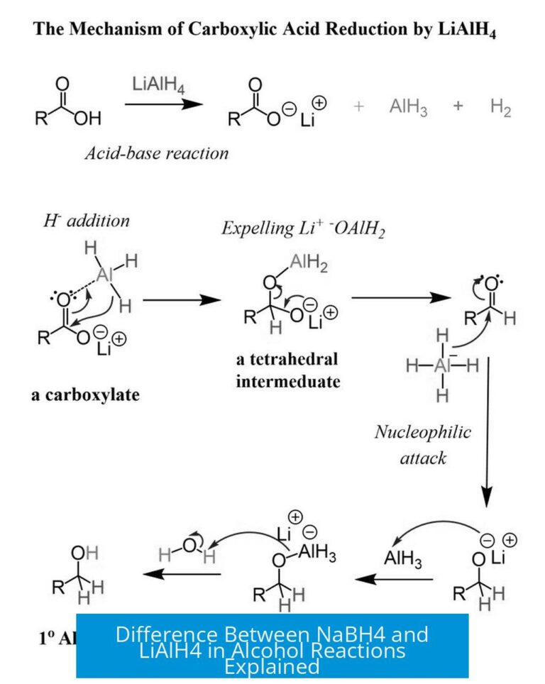 Difference Between NaBH4 and LiAlH4 in Alcohol Reactions Explained
