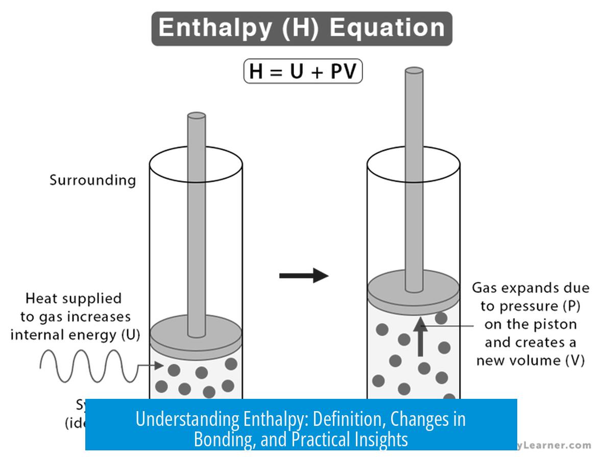 Understanding Enthalpy: Definition, Changes in Bonding, and Practical Insights