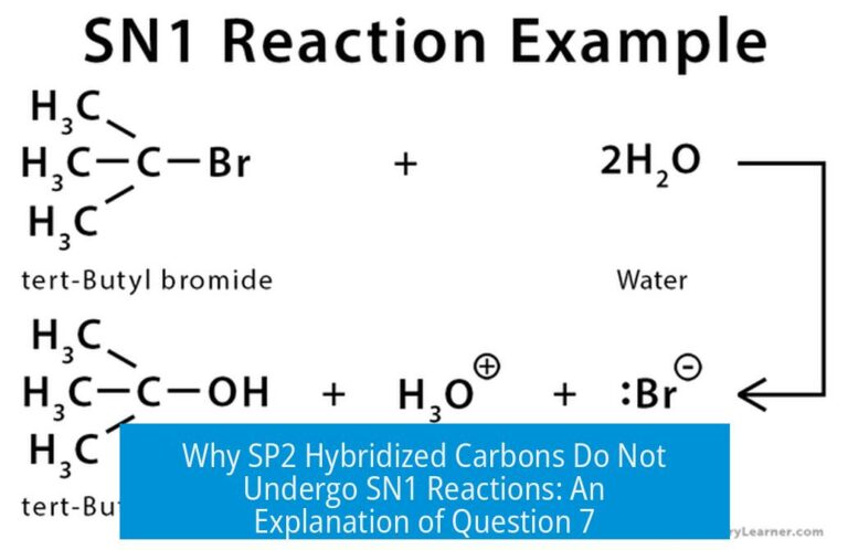 Why SP2 Hybridized Carbons Do Not Undergo SN1 Reactions: An Explanation of Question 7
