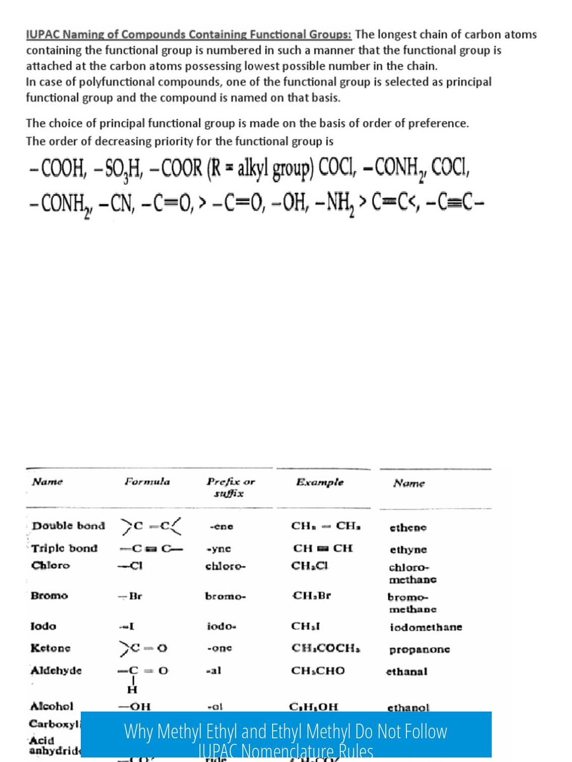 Why Methyl Ethyl and Ethyl Methyl Do Not Follow IUPAC Nomenclature Rules